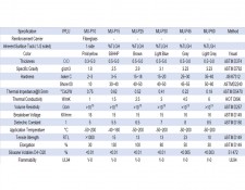 MU-P45 Thermally Conductive Soft Gel Pad